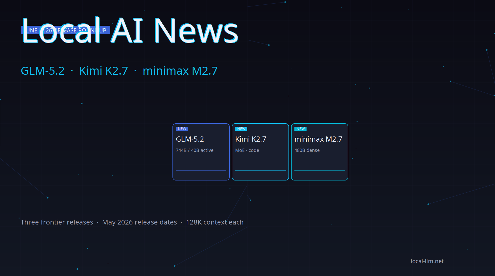 Local AI News June 2026 cover: three stylized model cards for GLM-5.2, Kimi K2.7, and minimax M2.7 floating in a dark navy tech-aesthetic space with cyan and indigo accent lighting